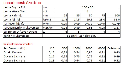 Heraklite Teknik Özellikler