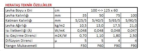 Herataş Teknik Özellikler